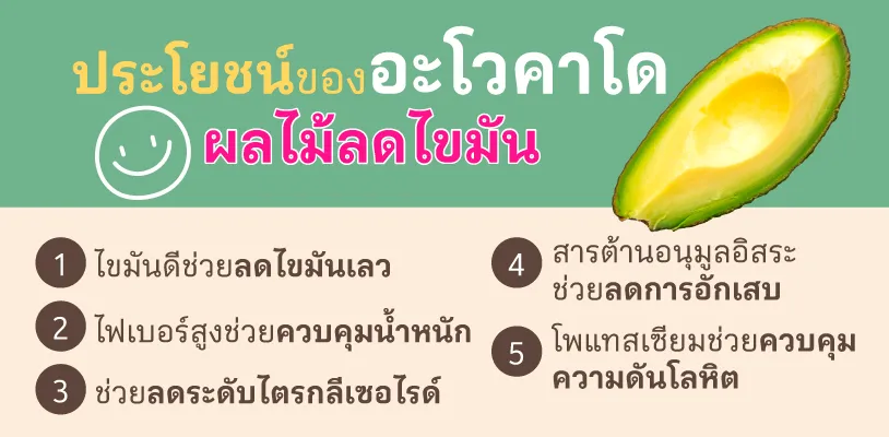 ประโยชน์ของอะโวคาโด 