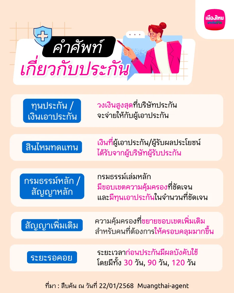 Info คำศัพท์เกี่ยวกับประกัน 02