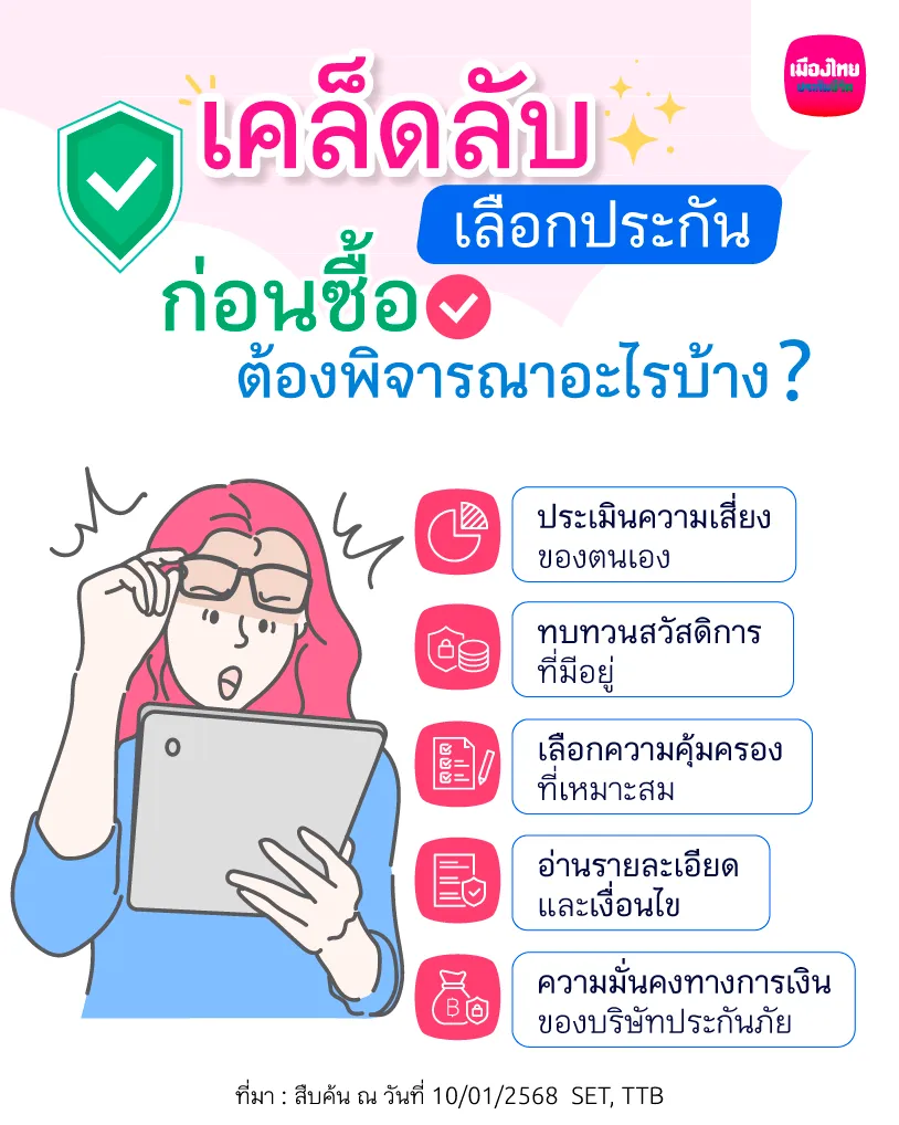 เคล็ดลับเลือกประกัน ก่อนซื้อต้องพิจารณาอะไรบ้าง