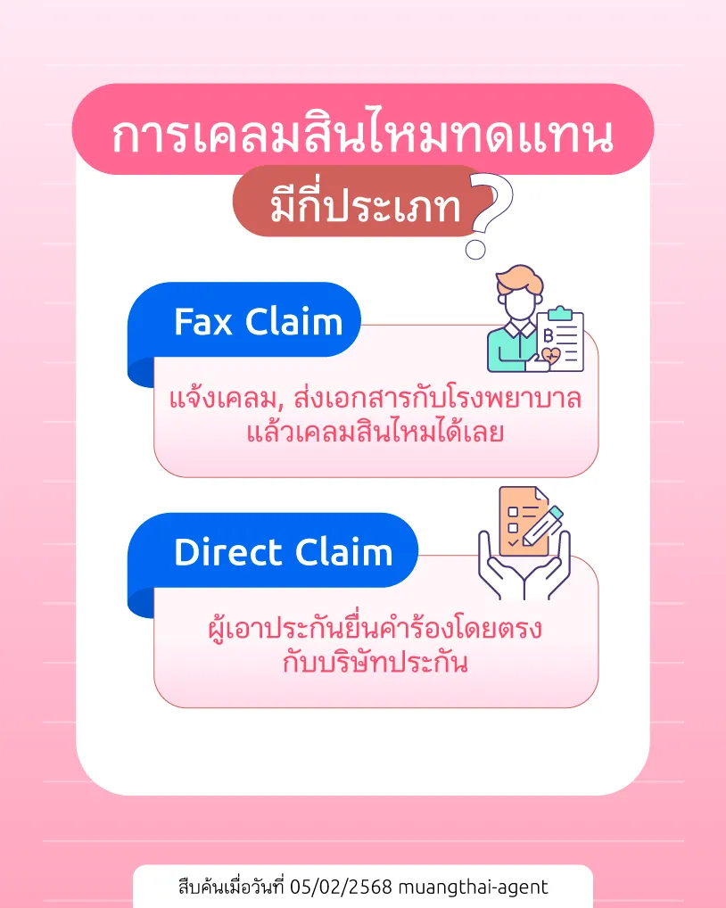 การเคลมสินไหมทดแทน มีกี่ประเภท