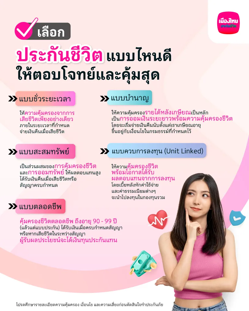 ทำประกันชีวิตแบบไหนดี ให้ตอบโจทย์และคุ้มที่สุด