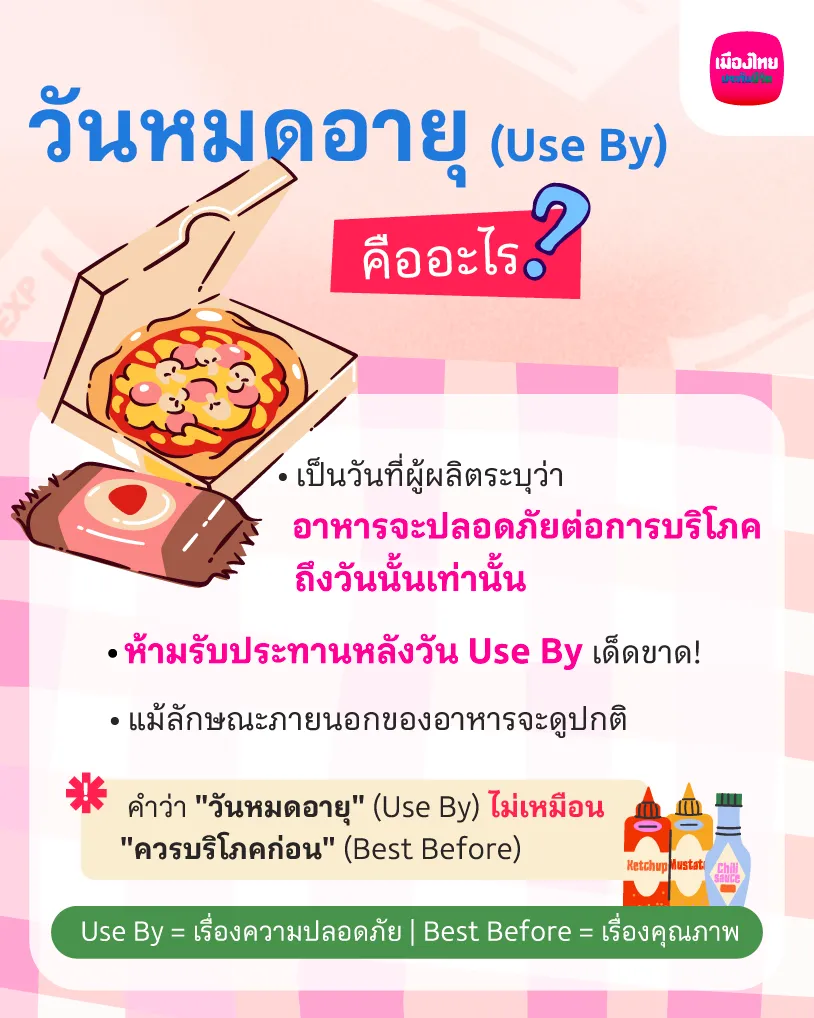  วันหมดอายุ (Use By) คืออะไร?