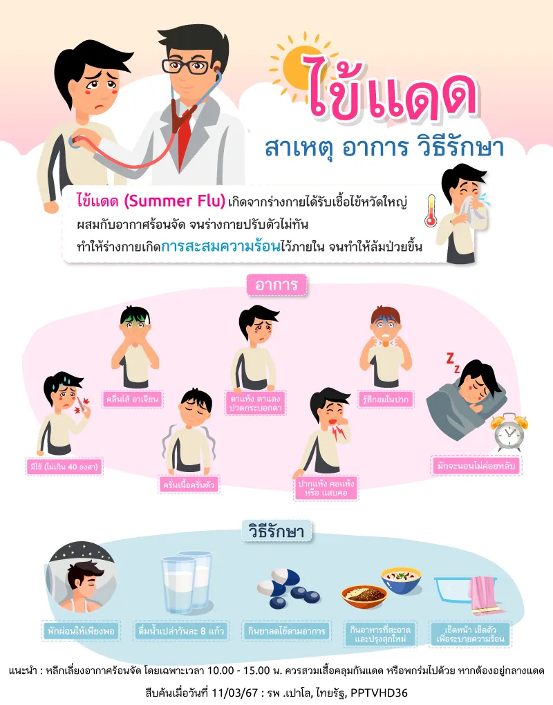 ไข้แดด โรคหน้าร้อนต้องระวัง เช็กอาการต้องสงสัย ที่ไม่ควรมองข้าม