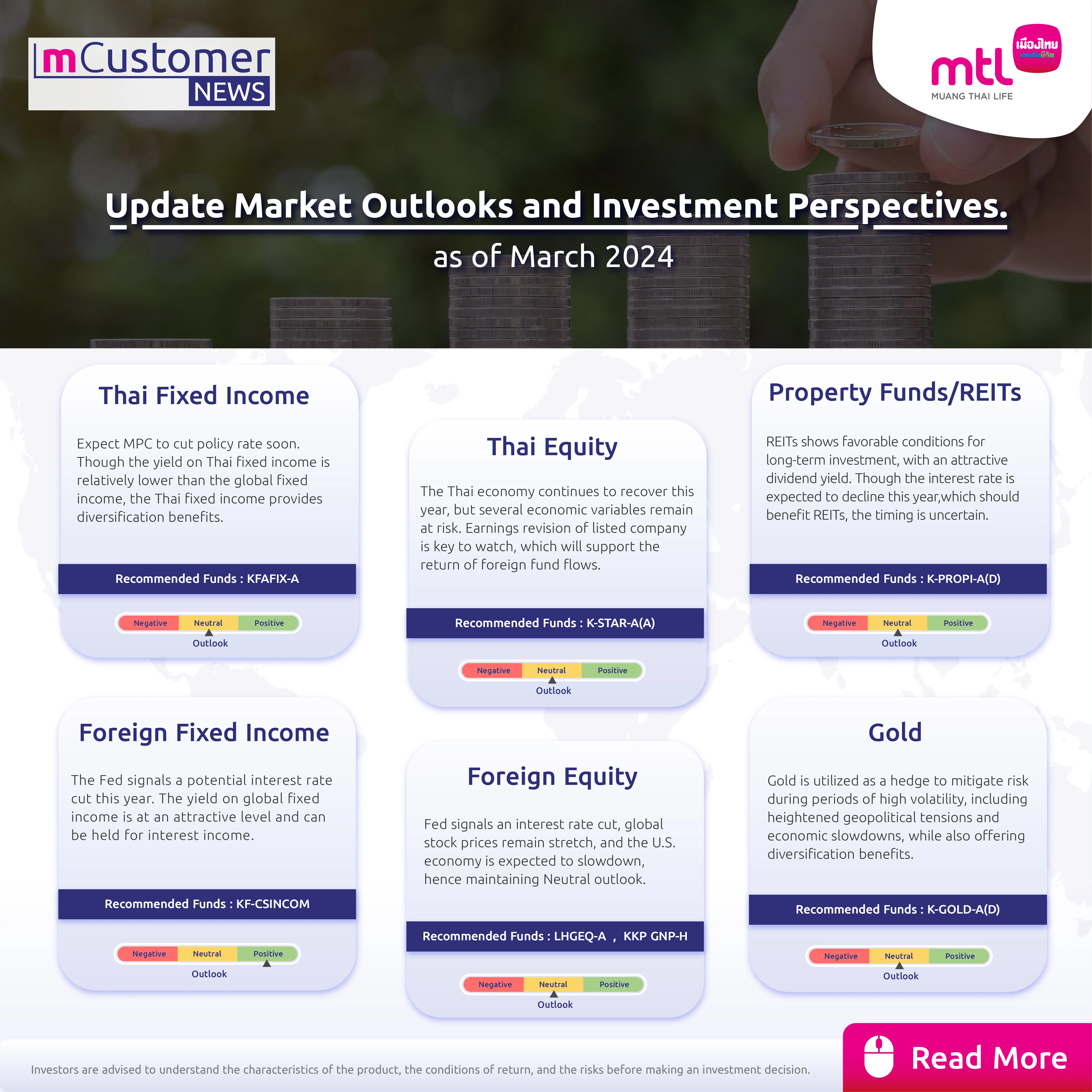 Update Market Outlooks and Investment Perspectives as of March 2024