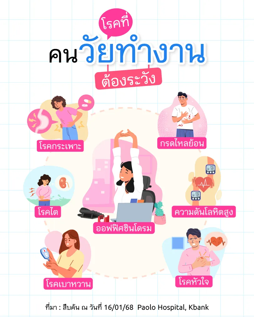 โรคที่คนวัยทำงานต้องระวัง