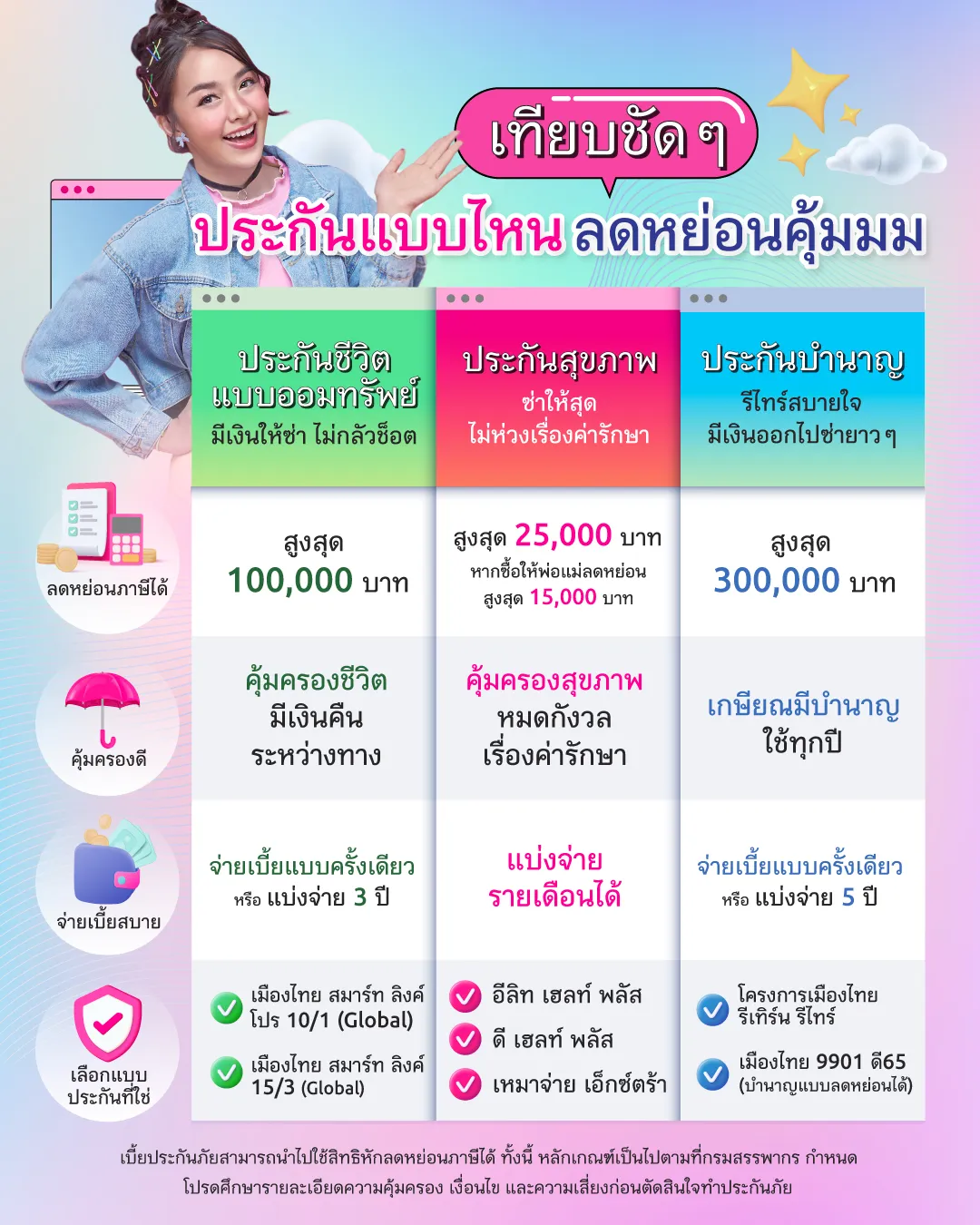 เทียบชัด ๆ ประกันลดหย่อนภาษี 2566 ตัวไหนดี  ลดหย่อนคุ้ม