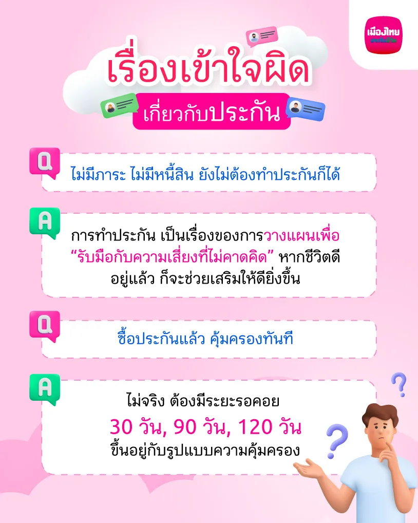 Info ความเข้าใจผิดเกี่ยวกับประกัน 01