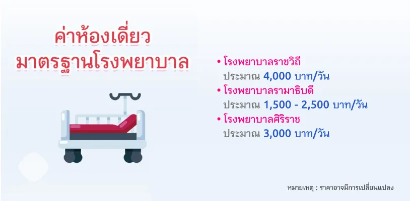 ค่าห้องพักในรพ. เท่าไร เมื่อป่วยและต้องแอดมิท