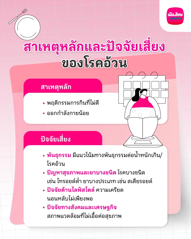 สาเหตุหลักของโรคอ้วน