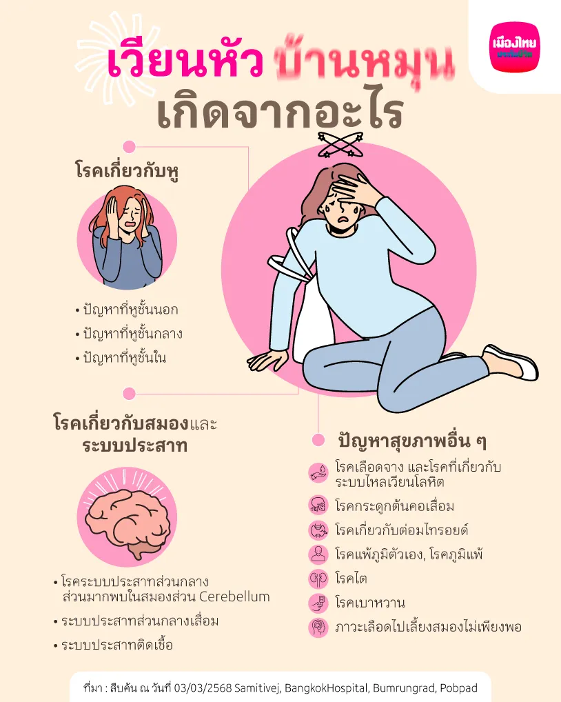 20250307 Blog วิงเวียนบ้านหมุน Info