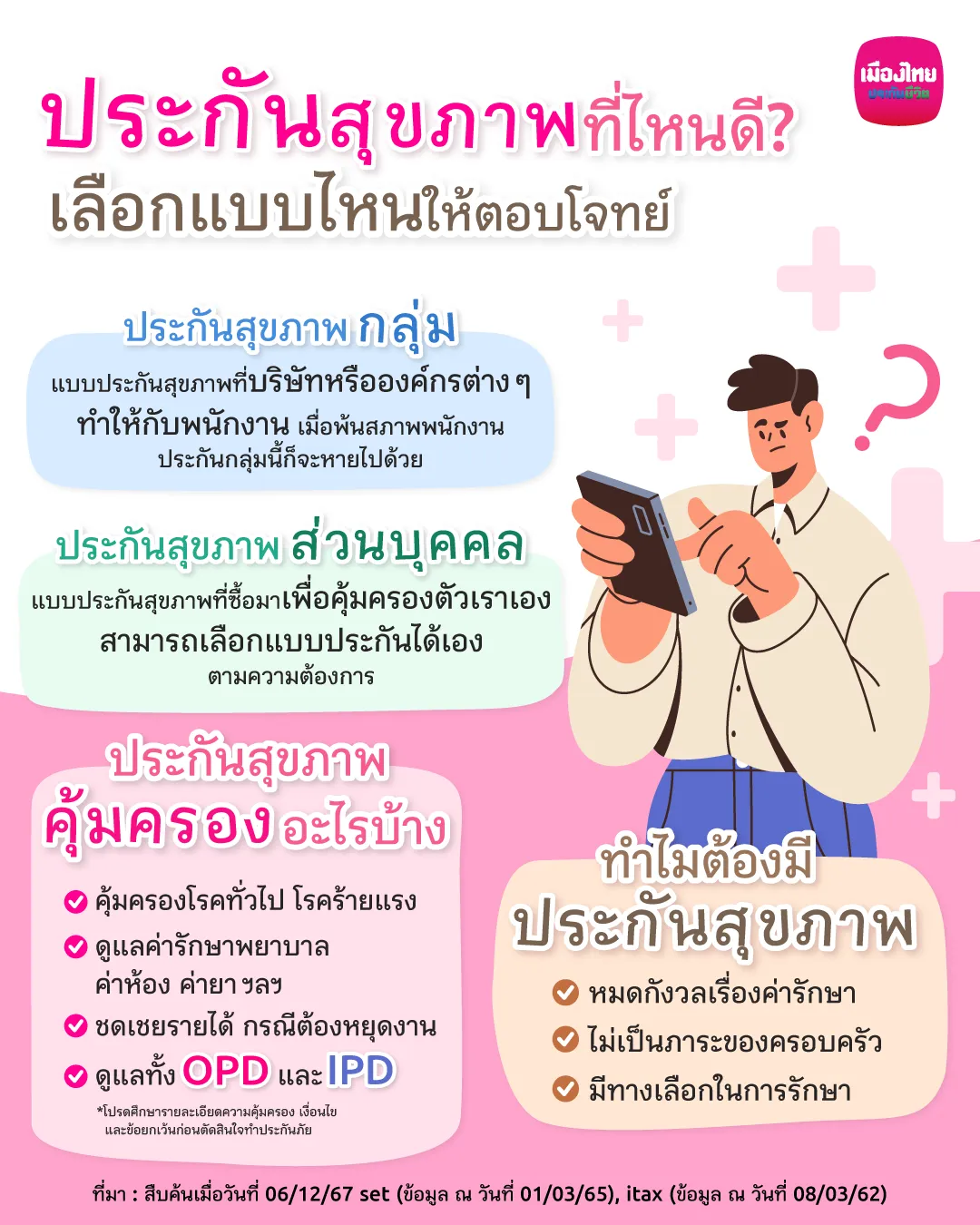 ประกันสุขภาพมีแบบไหนบ้าง?