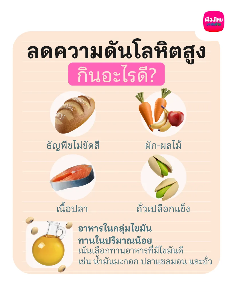 ลดความดันโลหิตสูง กินอะไรดี?
