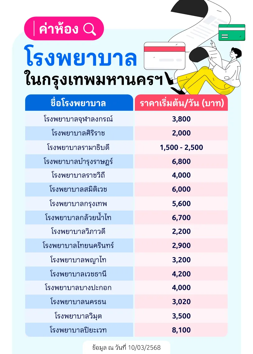 ค่าห้องโรงพยาบาลในกรุงเทพมหานครฯ