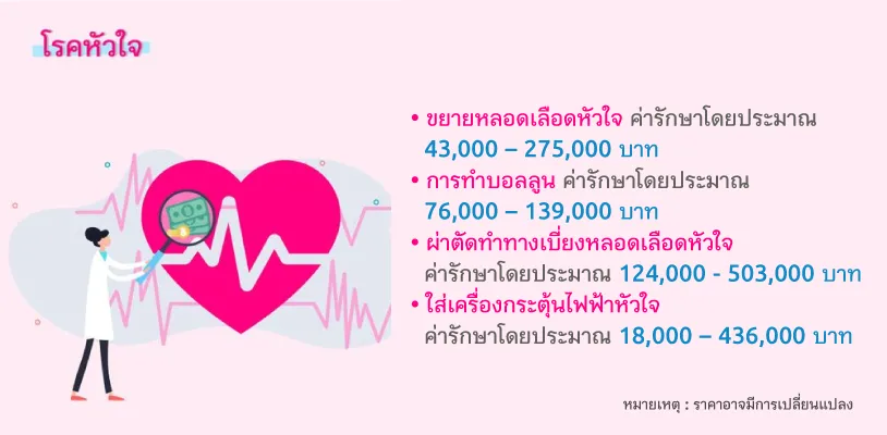 โรคหัวใจ
