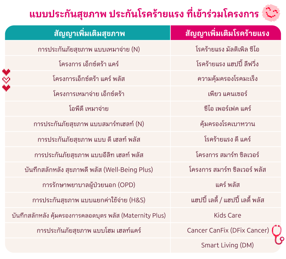 แบบประกันสุขภาพ ประกันโรคร้ายแรง ที่เข้าร่วม