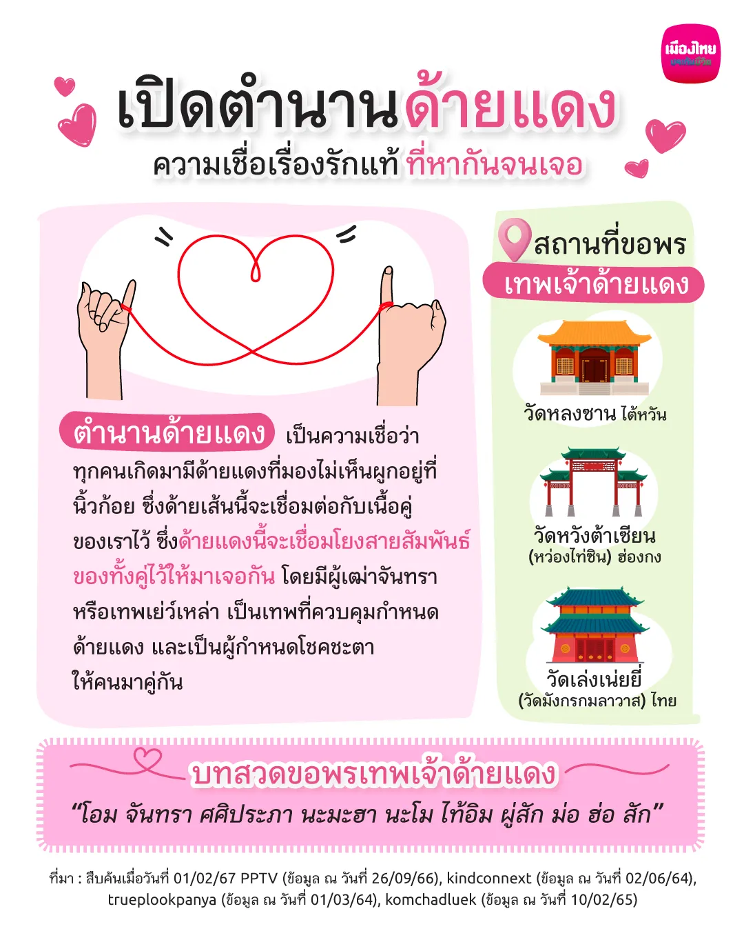 ตำนานด้ายแดง ด้ายแดง คือ ด้ายแดง ความรัก