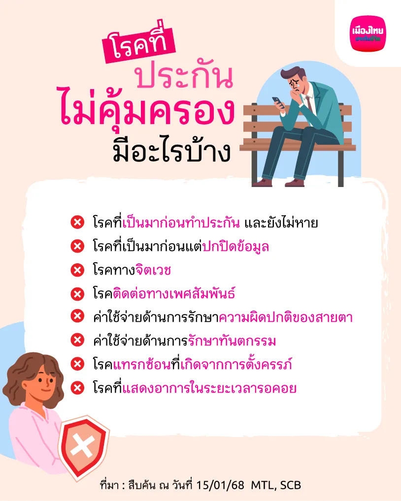 โรคที่ประกันไม่คุ้มครอง มีอะไรบ้าง