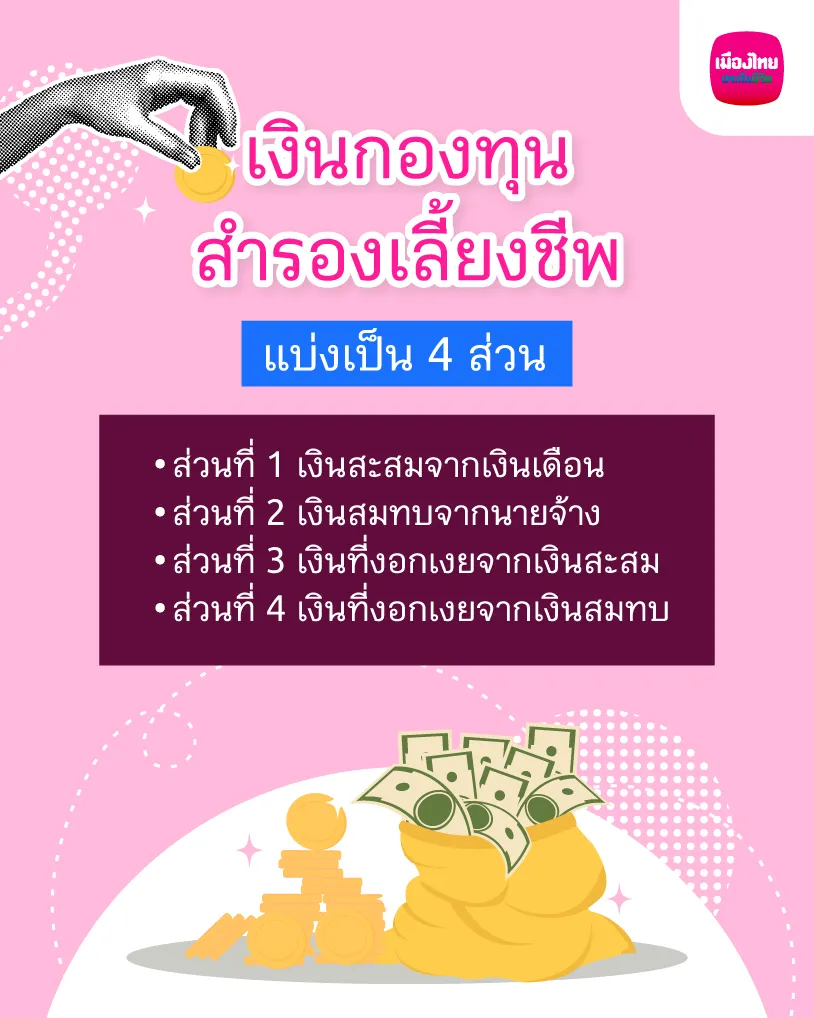 เงินกองทุนสำรองเลี้ยงชีพ กับสิทธิประโยชน์ทางภาษี