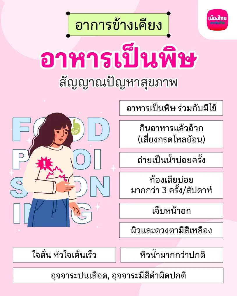 รู้จัก อาหารเป็นพิษ อาการเป็นยังไง