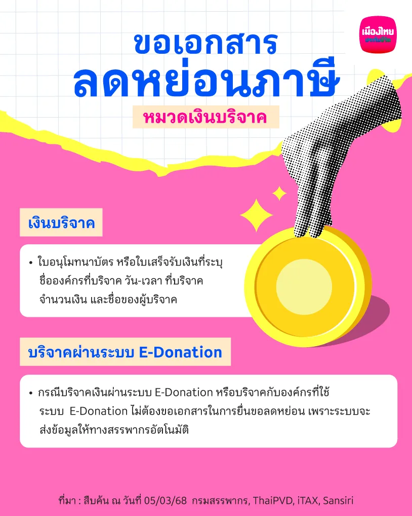 ขอเอกสารลดหย่อนภาษี หมวดเงินบริจาค