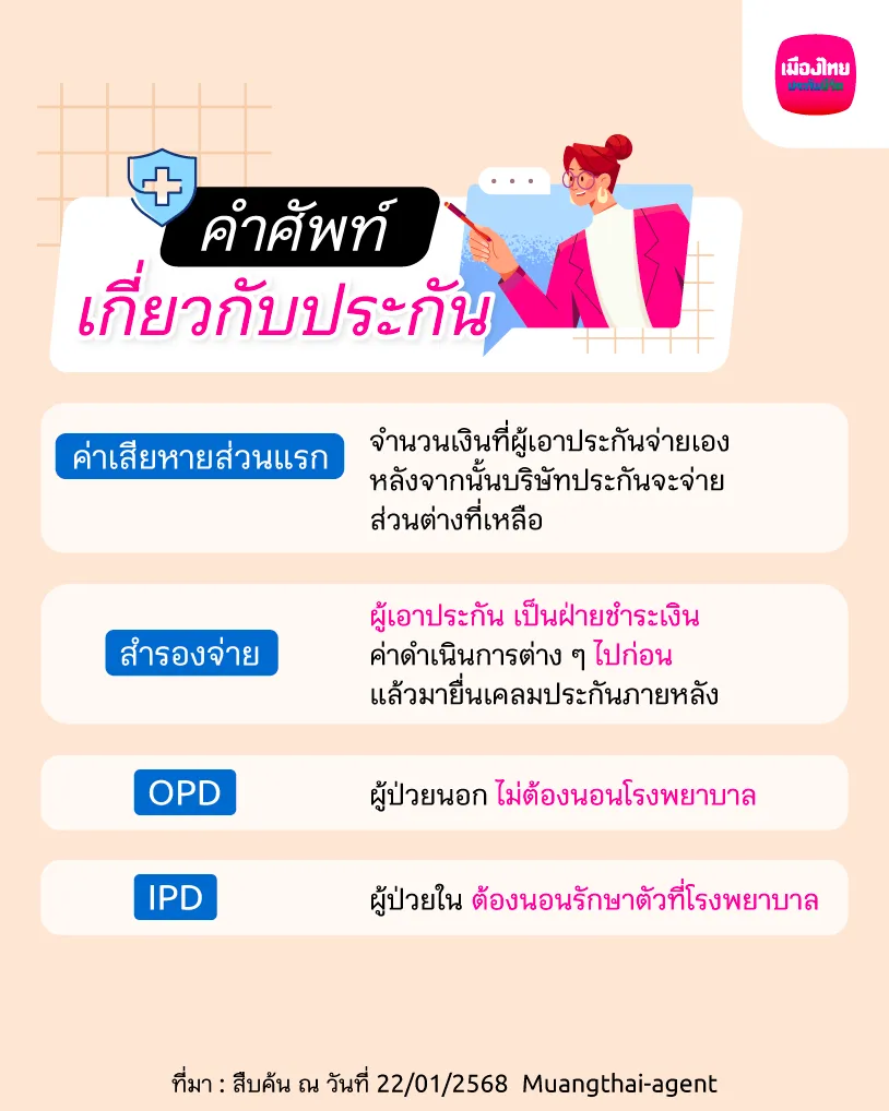 Info คำศัพท์เกี่ยวกับประกัน 03