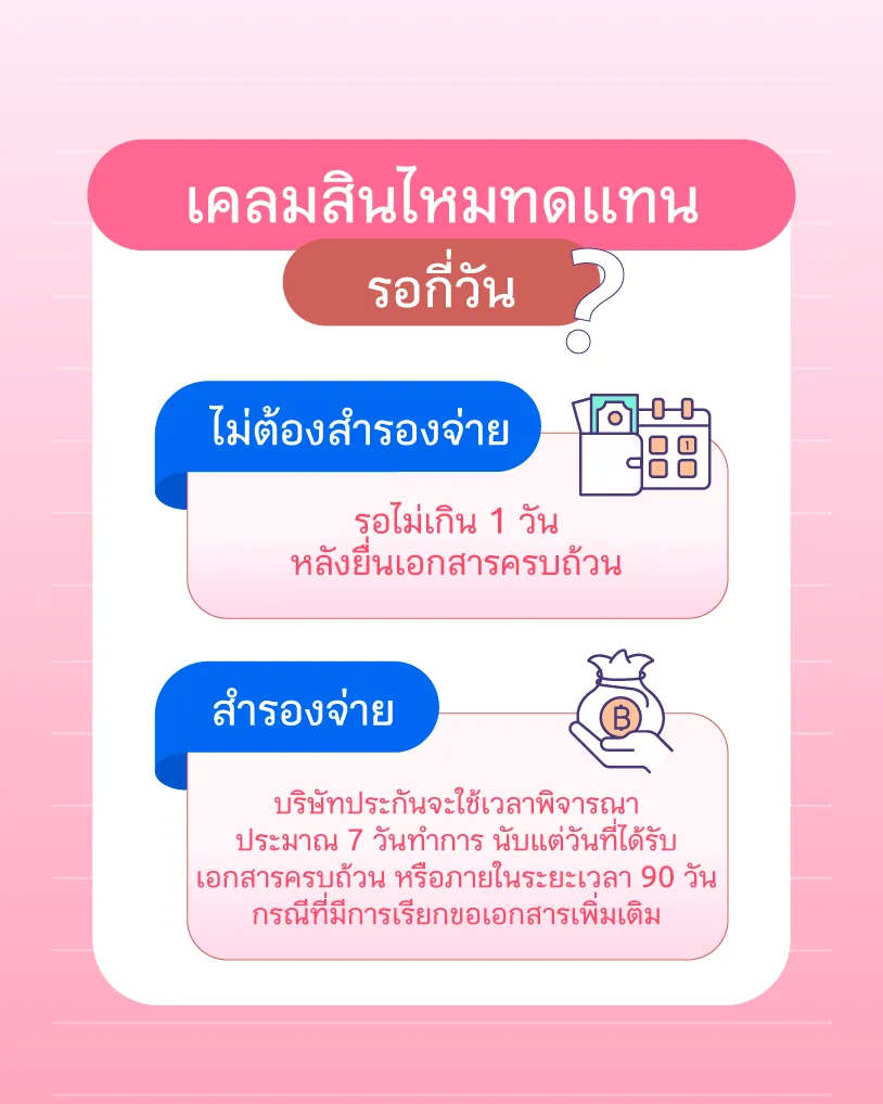 เคลมสินไหมทดแทน รอกี่วัน