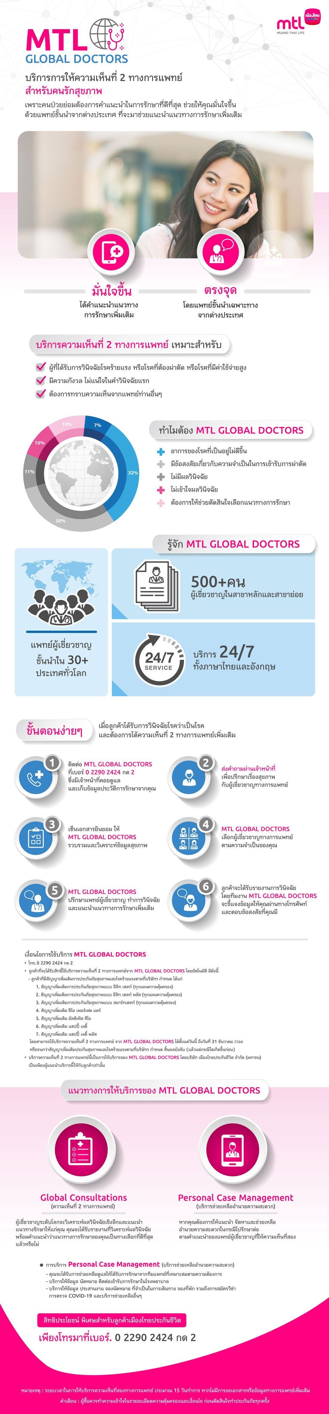 Globaldoctor