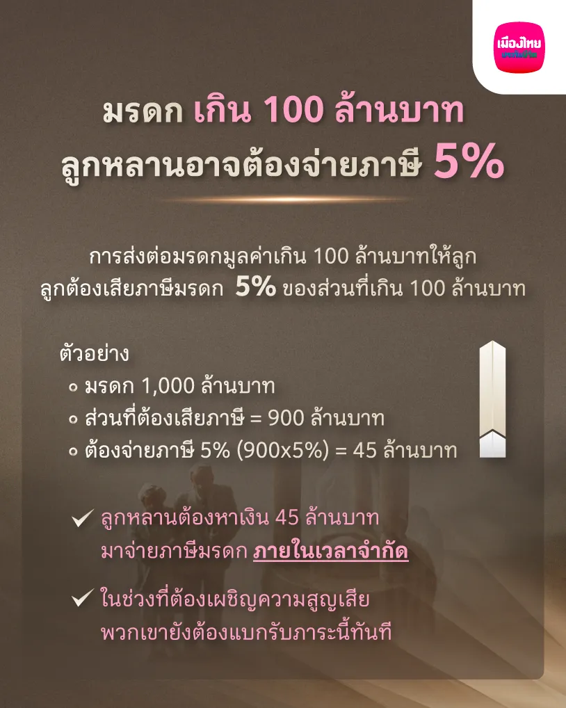 มรดกเกิน 100 ล้านบาท ลูกหลานอาจต้องจ่ายภาษี 5%