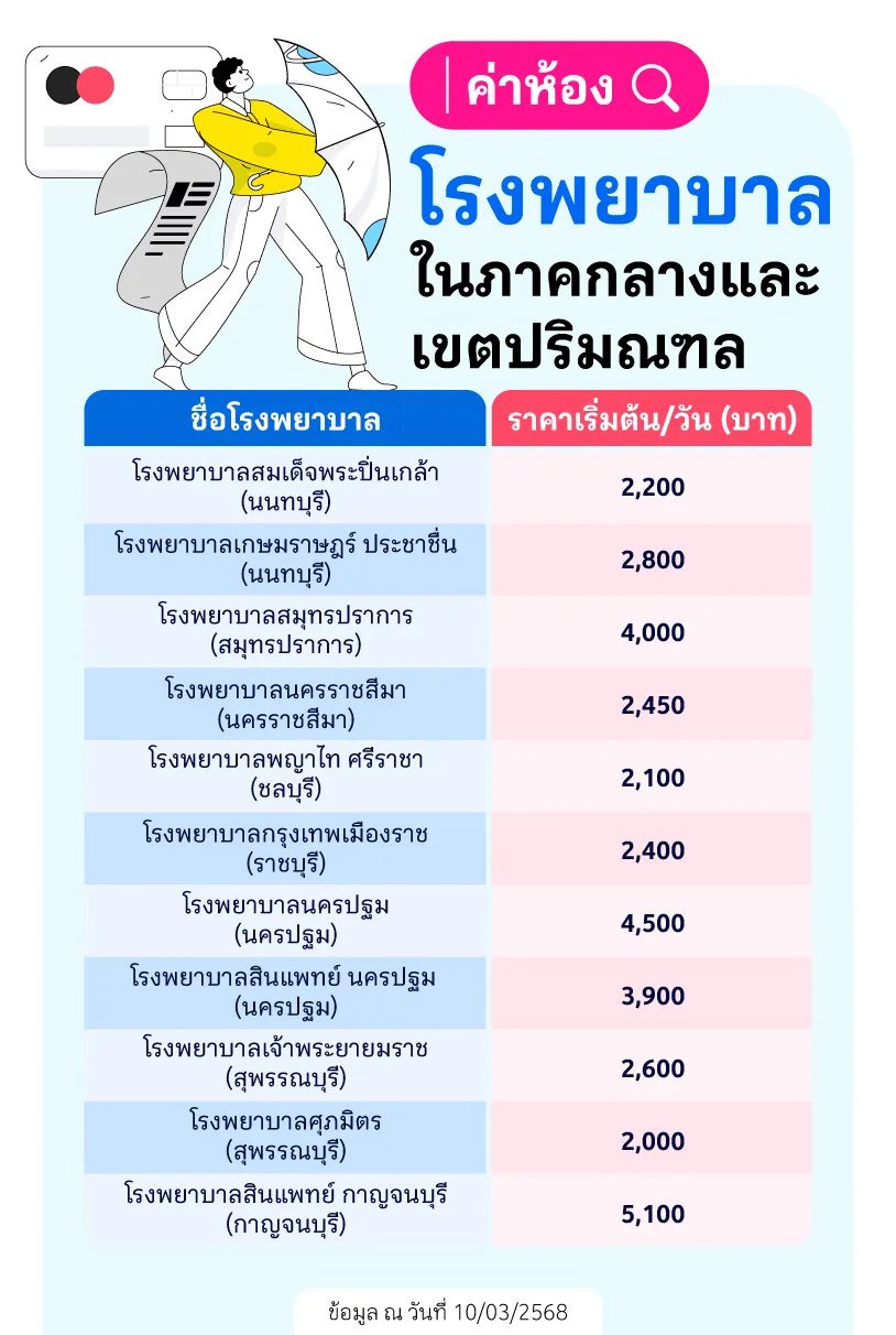 ค่าห้องโรงพยาบาลในภาคกลางและเขตปริมณฑล