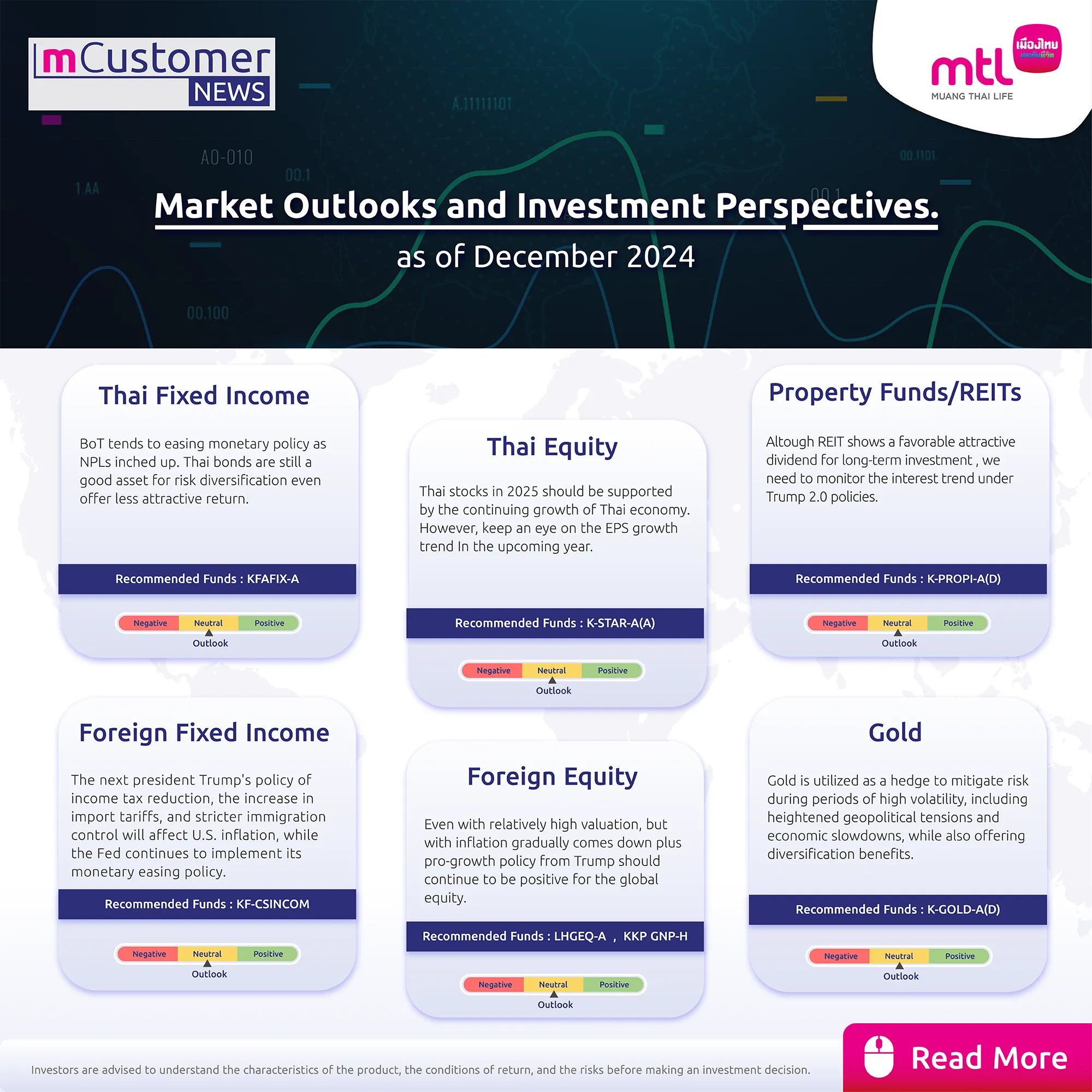 Market Outlooks and Investment Perspectives.