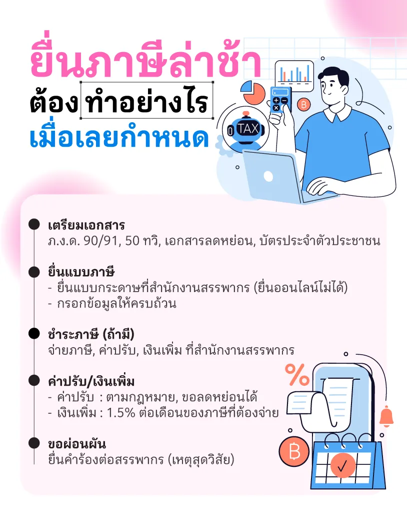 ยื่นภาษีล่าช้าต้องทำอย่างไร