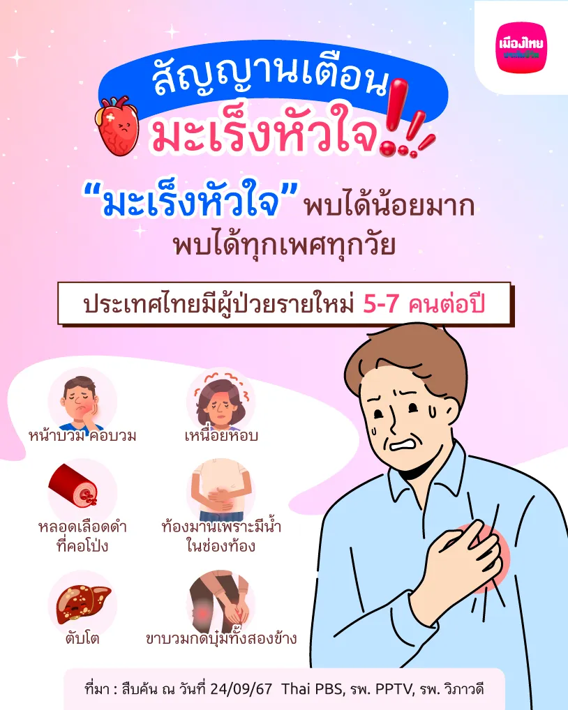 มะเร็งหัวใจ อาการ