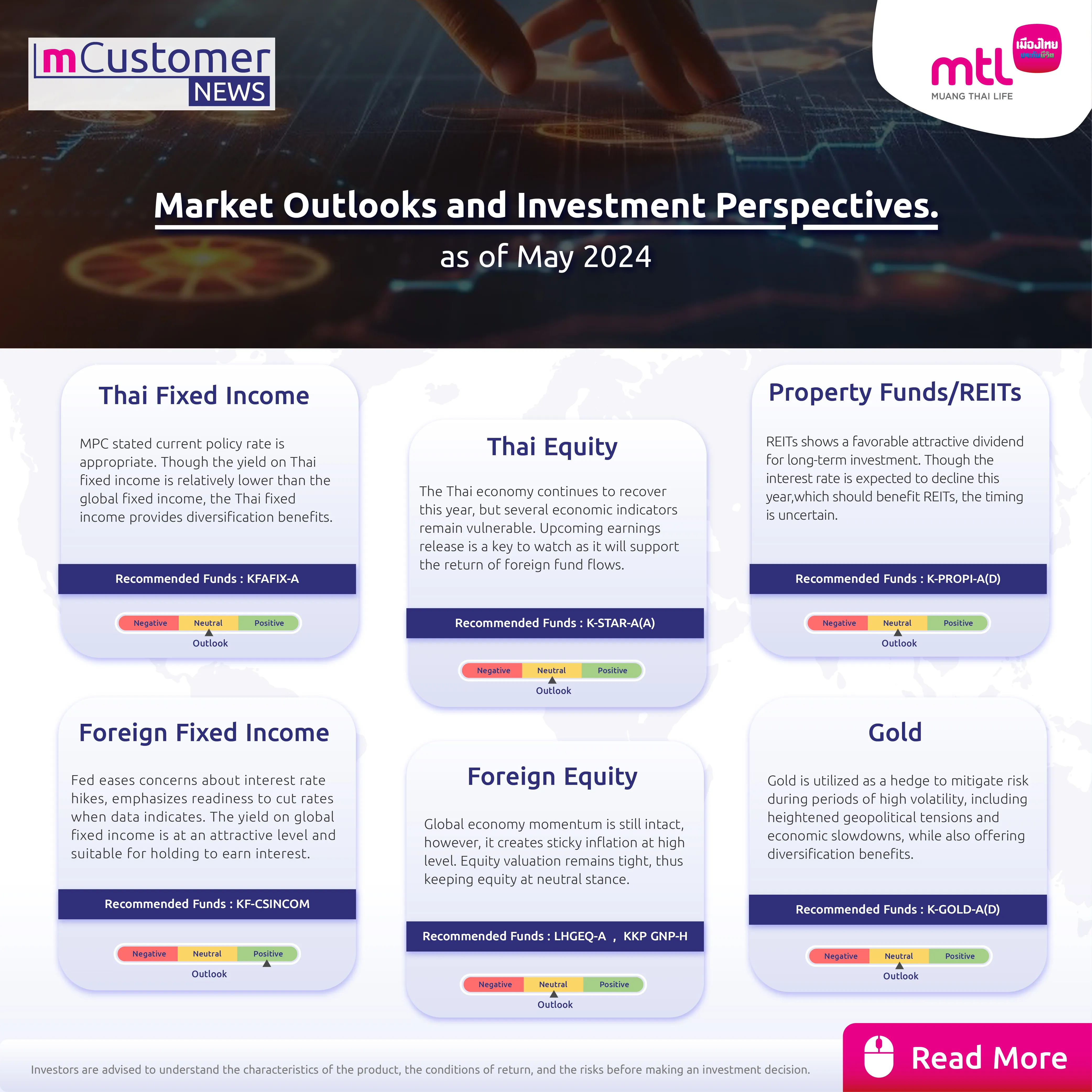Market Outlooks and Investment Perspectives.