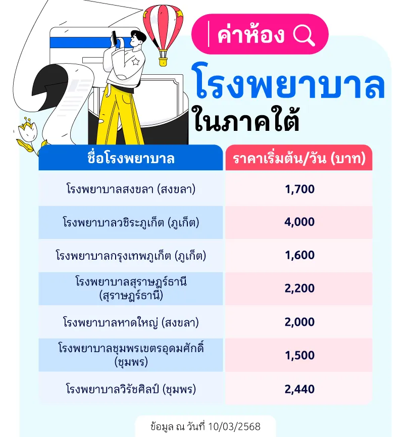 ค่าห้องโรงพยาบาลในภาคใต้