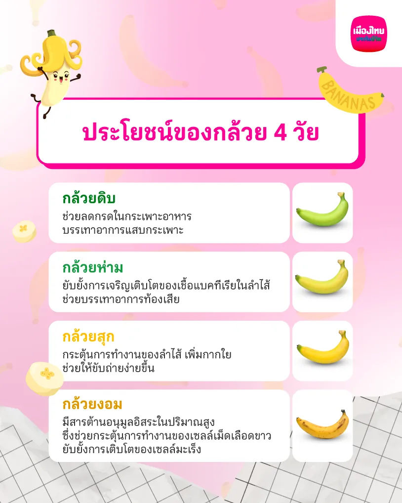 ประโยชน์ของกล้วย 4 วัย