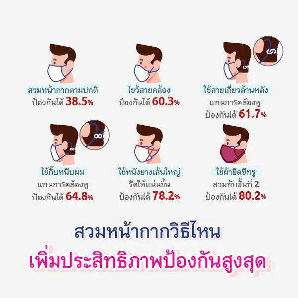 หน้ากากอนามัย ใช้แล้ว ทิ้งยังไง