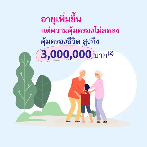 Aging does not reduce the coverage, with life coverage up to 3,000,000 Baht (2).