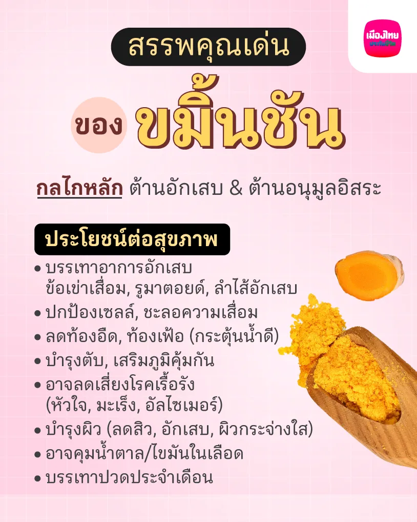 สรรพคุณเด่นของขมิ้นชัน