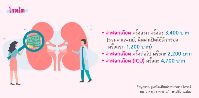 โรคไต