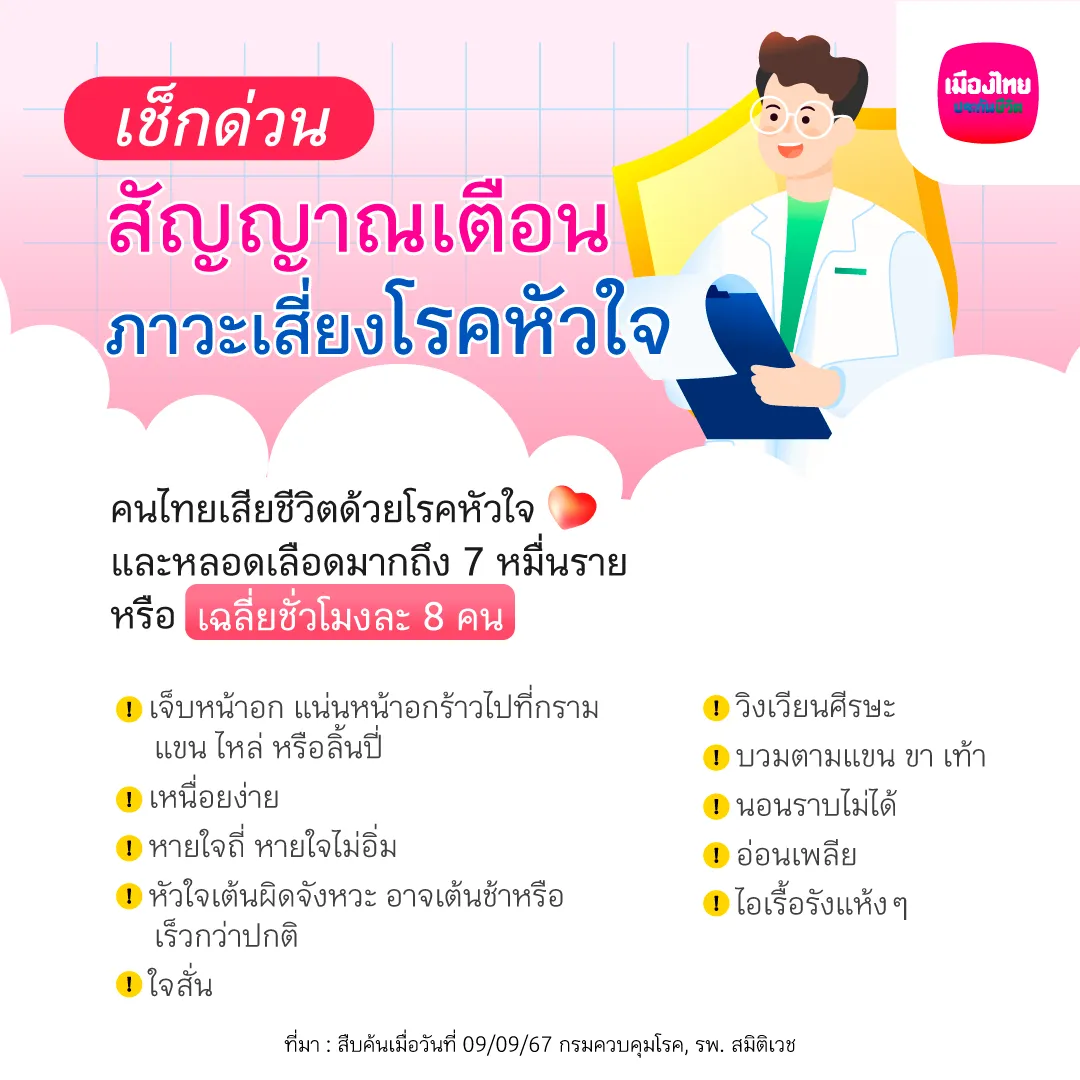 วิธีตรวจโรคหัวใจด้วยตัวเอง