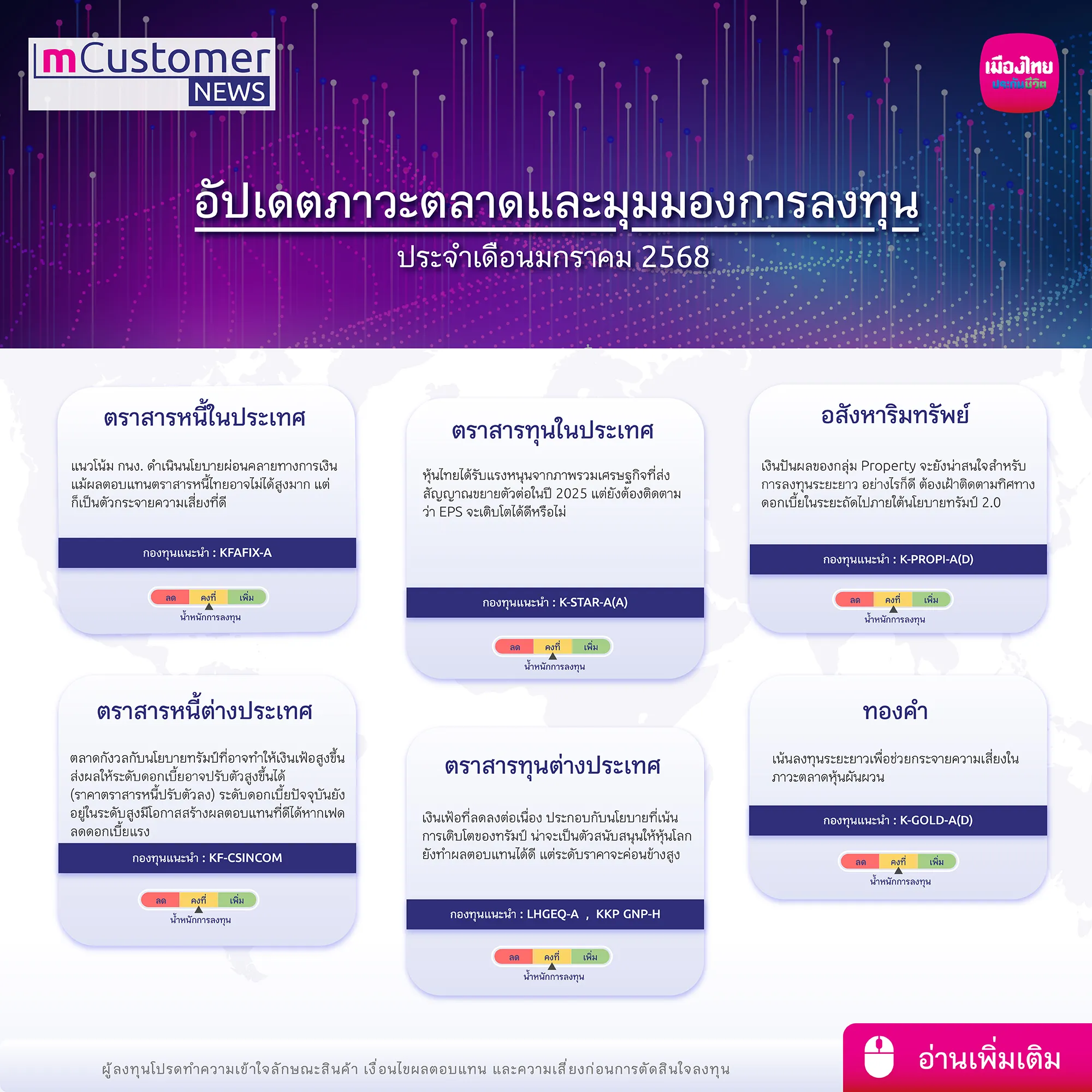 อัปเดตภาวะตลาดและมุมมองการลงทุน