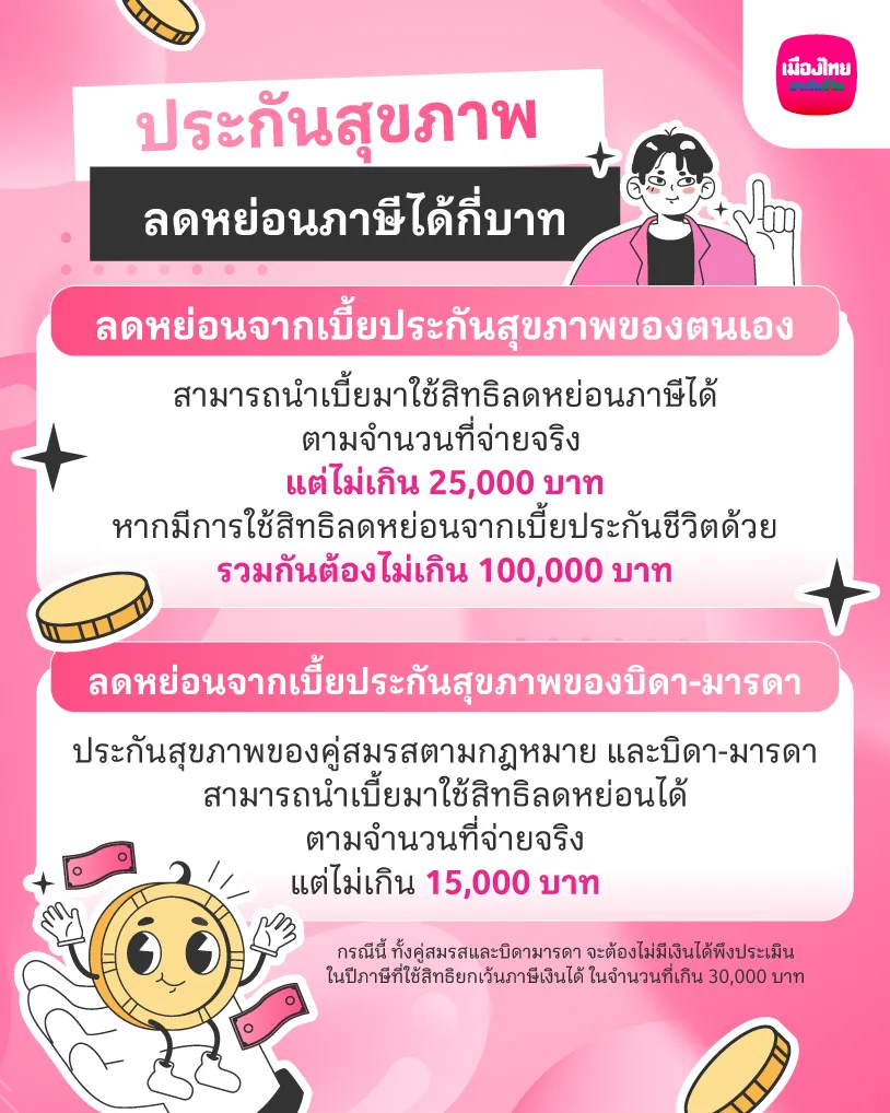 อัปเดต ประกันสุขภาพลดหย่อนภาษีได้กี่บาท?