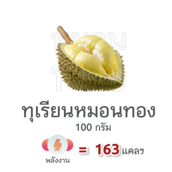 100 grams of Mon Thong = 163 calories