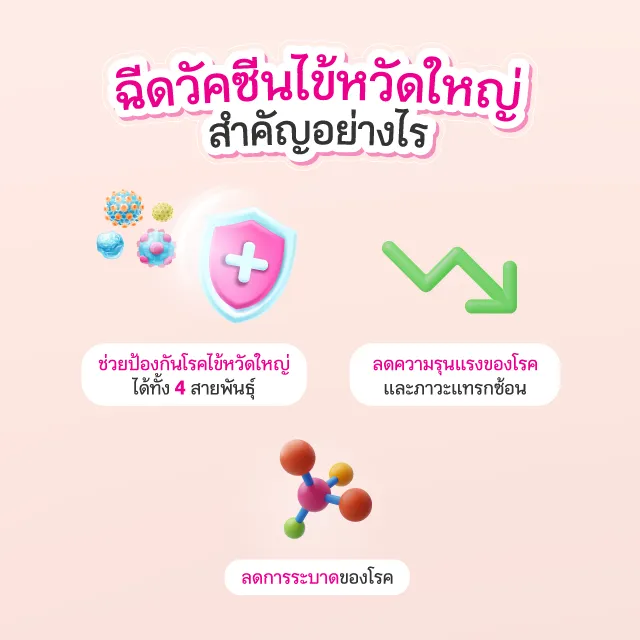 Vaccine ไข้หวัดใหญ่ Carousel 07