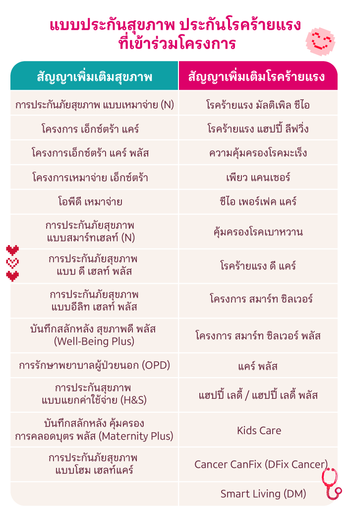 แบบประกันสุขภาพ ประกันโรคร้ายแรง ที่เข้าร่วม
