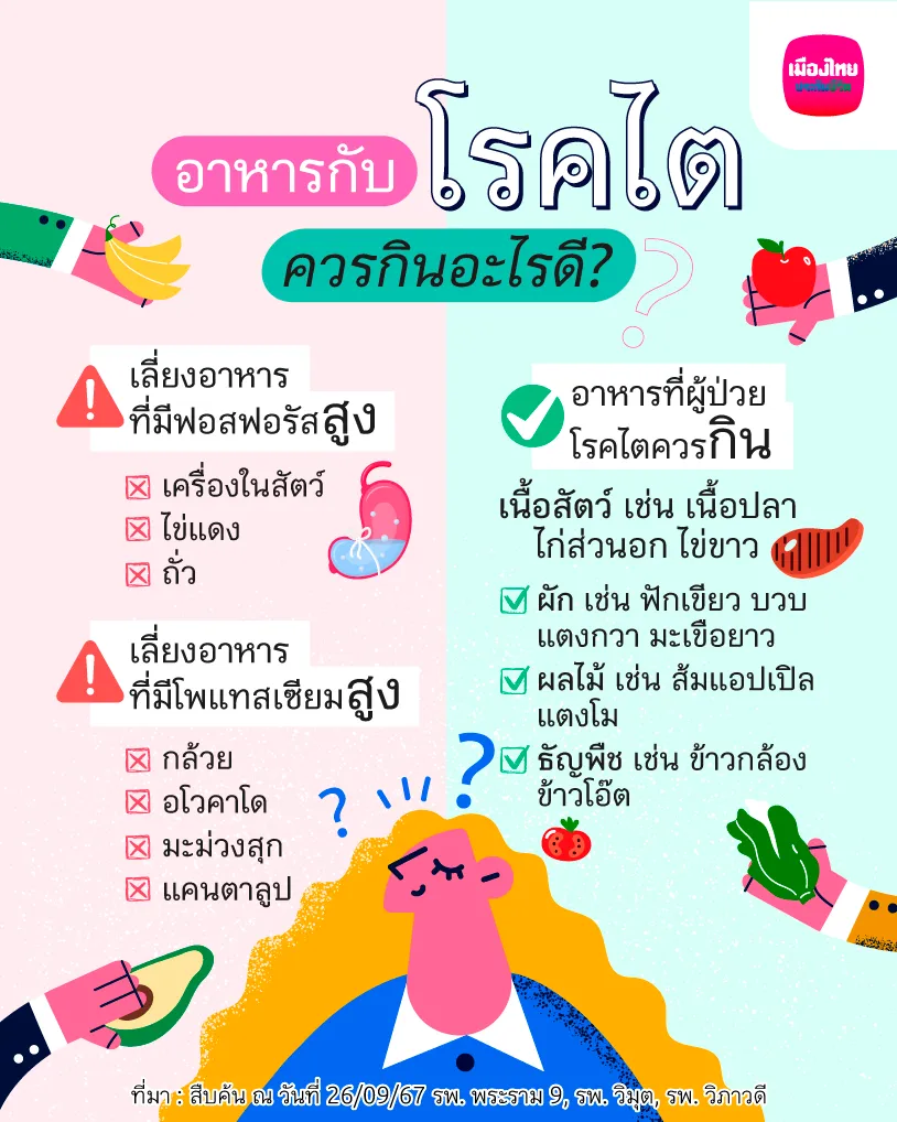 อาหารกับโรคไต ควรกินอะไรดี?