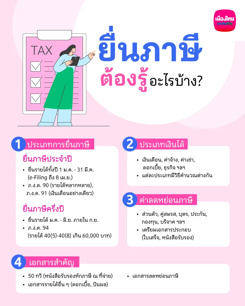  ก่อนยื่นภาษีต้องรู้อะไรบ้าง!