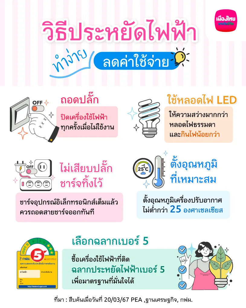 How to save electricity 