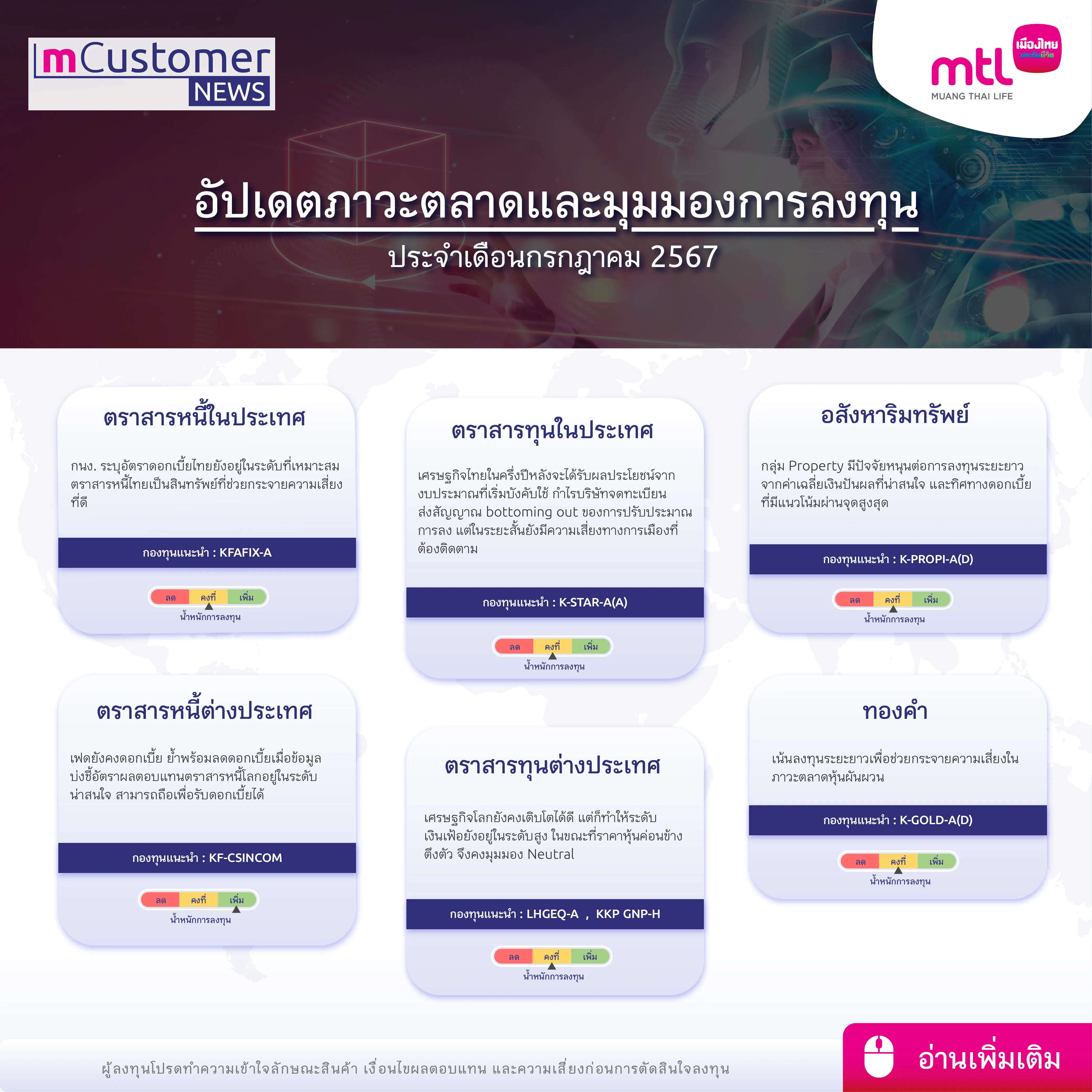 อัปเดตภาวะตลาดและมุมมองการลงทุน