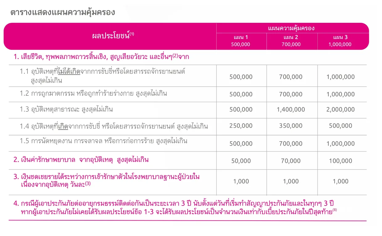 ตารางความคุ้มครอง Pa Return Cash 1240x767